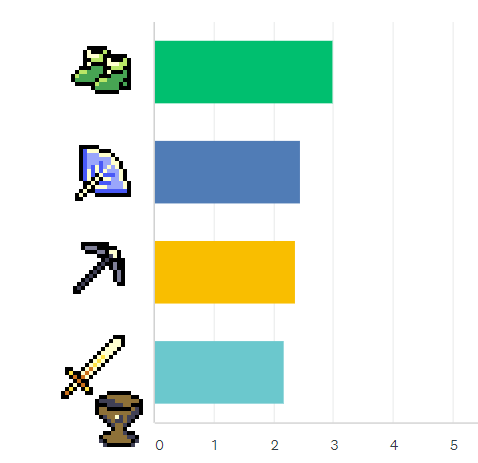 Screenshot from a Studio Spacefarer game.